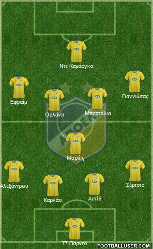 APOEL Nicosia Formation 2016