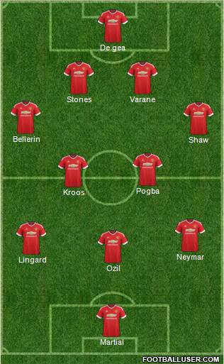 Manchester United Formation 2016