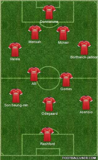 Manchester United Formation 2016