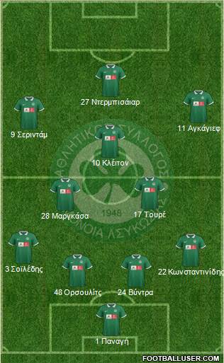 AS Omonoia Nicosia football formation