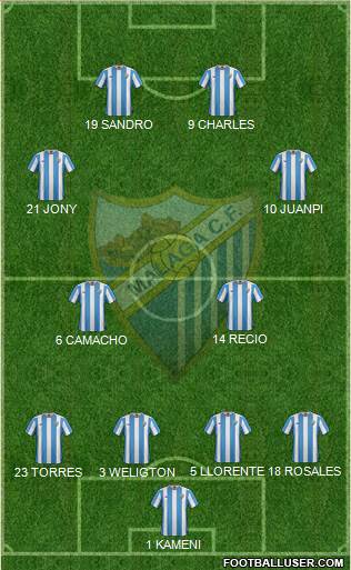 Málaga C.F., S.A.D. Formation 2016