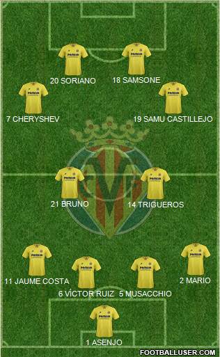 Villarreal C.F., S.A.D. Formation 2016
