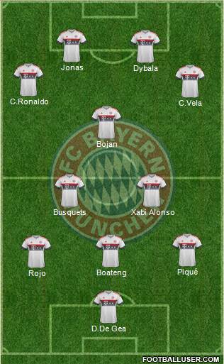 FC Bayern München Formation 2016