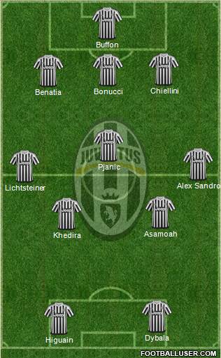 Juventus Formation 2016