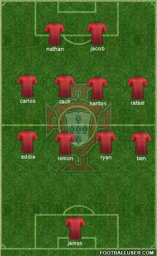 Portugal Formation 2016