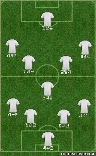 Dream Team Formation 2016