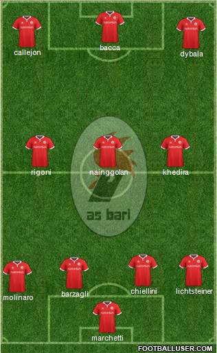 Bari Formation 2016