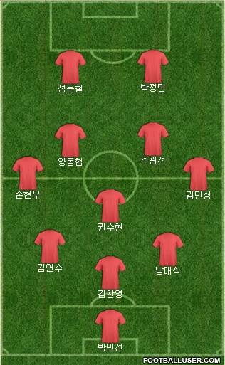 Dream Team Formation 2016