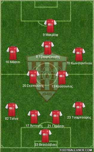 AS Nea Salamis Famagusta Formation 2016