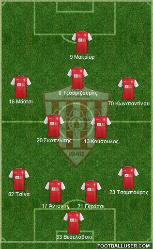 AS Nea Salamis Famagusta football formation