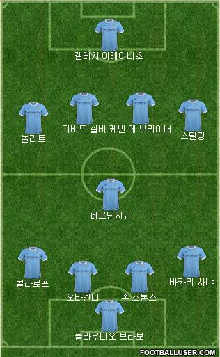 Manchester City Formation 2016