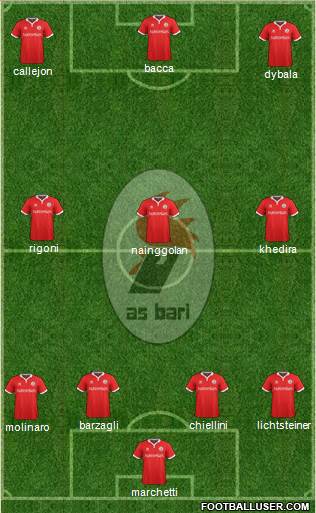 Bari Formation 2016