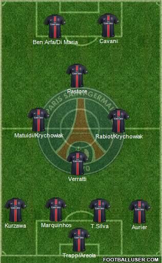 Paris Saint-Germain Formation 2016