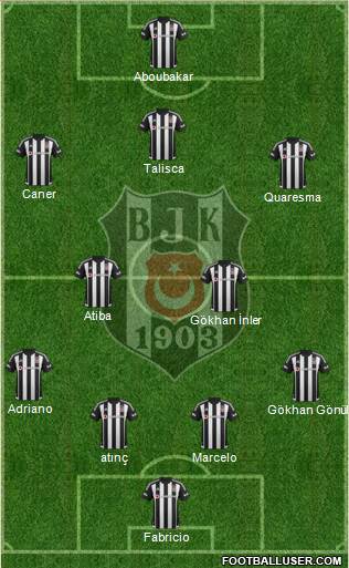 Besiktas JK Formation 2016