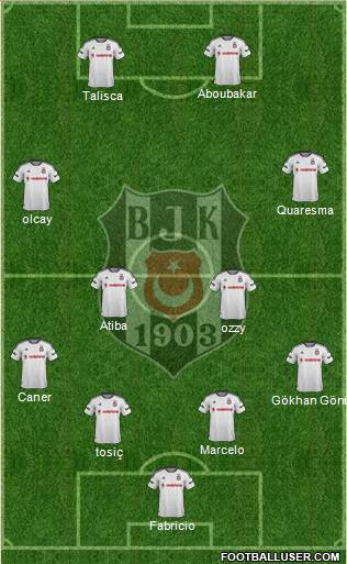 Besiktas JK Formation 2016