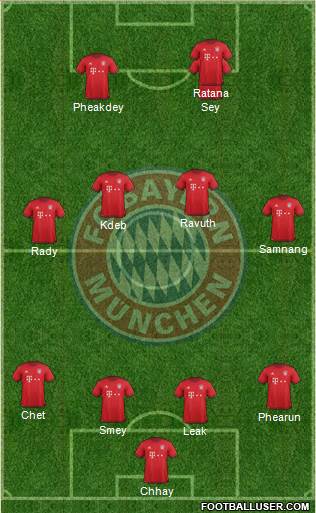 FC Bayern München Formation 2016