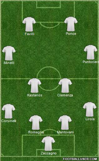 Dream Team Formation 2016