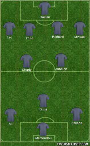 Champions League Team Formation 2016