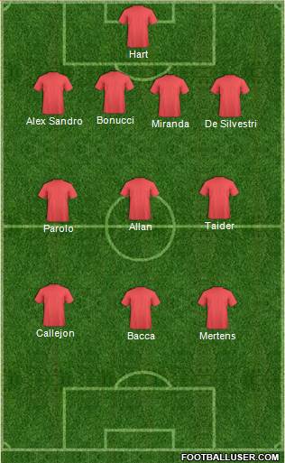Fifa Team Formation 2016