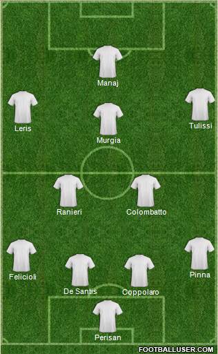 Dream Team Formation 2016