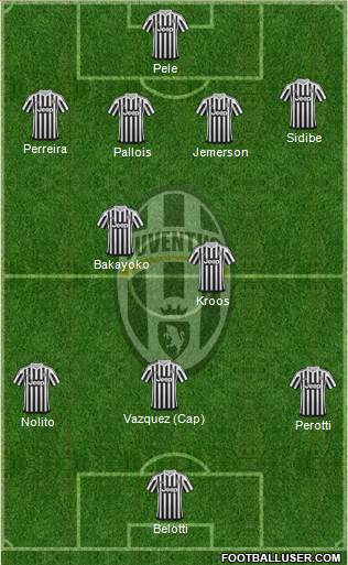 Juventus Formation 2016