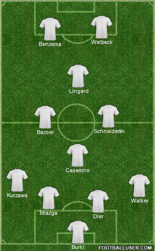 Championship Manager Team Formation 2016