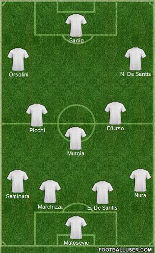 Dream Team Formation 2016