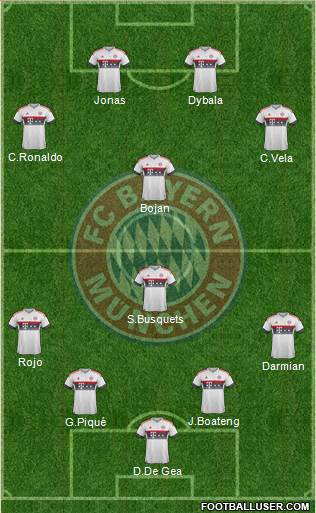 FC Bayern München Formation 2016