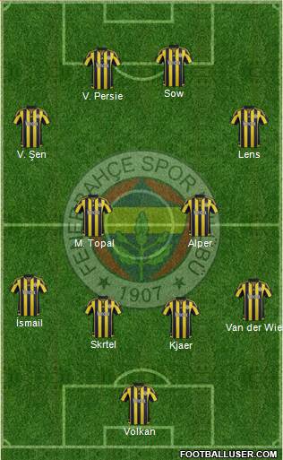 Fenerbahçe SK Formation 2016