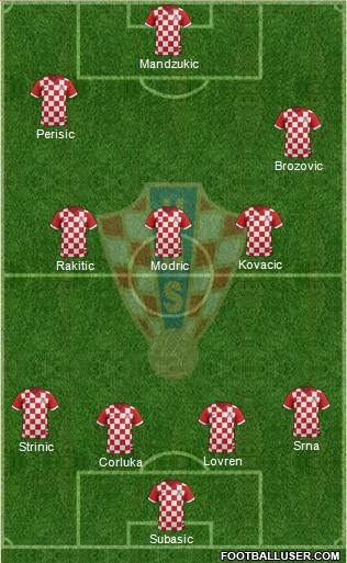 Croatia Formation 2016