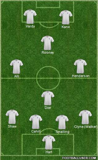 England Formation 2016