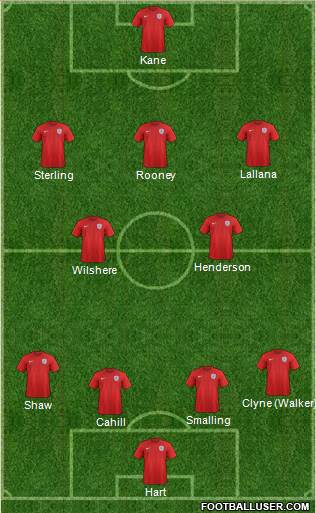 England Formation 2016