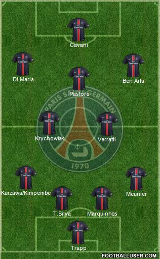 Paris Saint-Germain Formation 2016