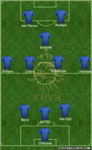 Holland Formation 2016