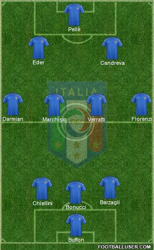Italy Formation 2016