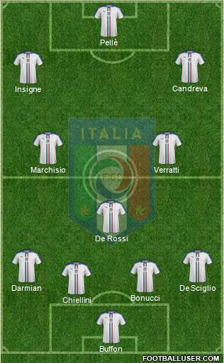 Italy Formation 2016