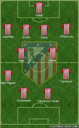 C. Atlético Madrid S.A.D. Formation 2016