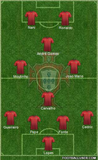 Portugal Formation 2016