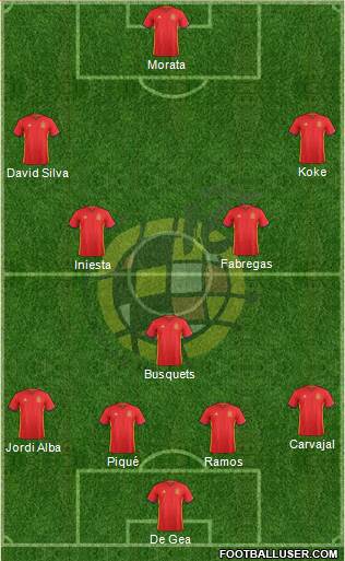 Spain Formation 2016
