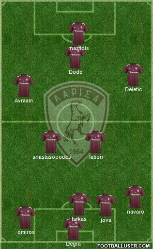 AE Larisa 1964 football formation