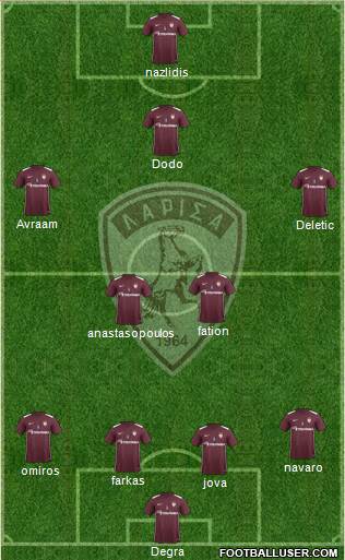 AE Larisa 1964 football formation