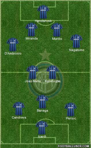 F.C. Internazionale Formation 2016