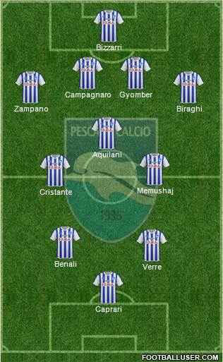 Pescara Formation 2016