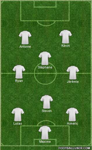 Dream Team Formation 2016