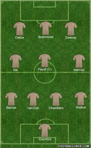 Champions League Team Formation 2016
