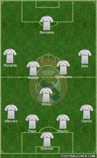Real Madrid C.F. Formation 2016