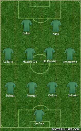 Champions League Team Formation 2016