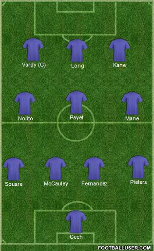 Champions League Team Formation 2016