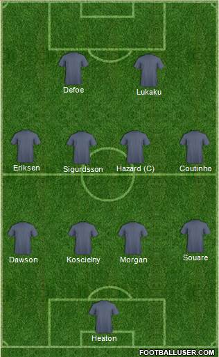 Champions League Team Formation 2016