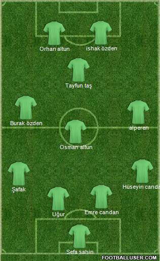 Champions League Team Formation 2016